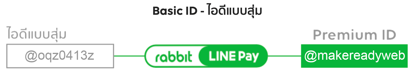 Premium ID LINE OA